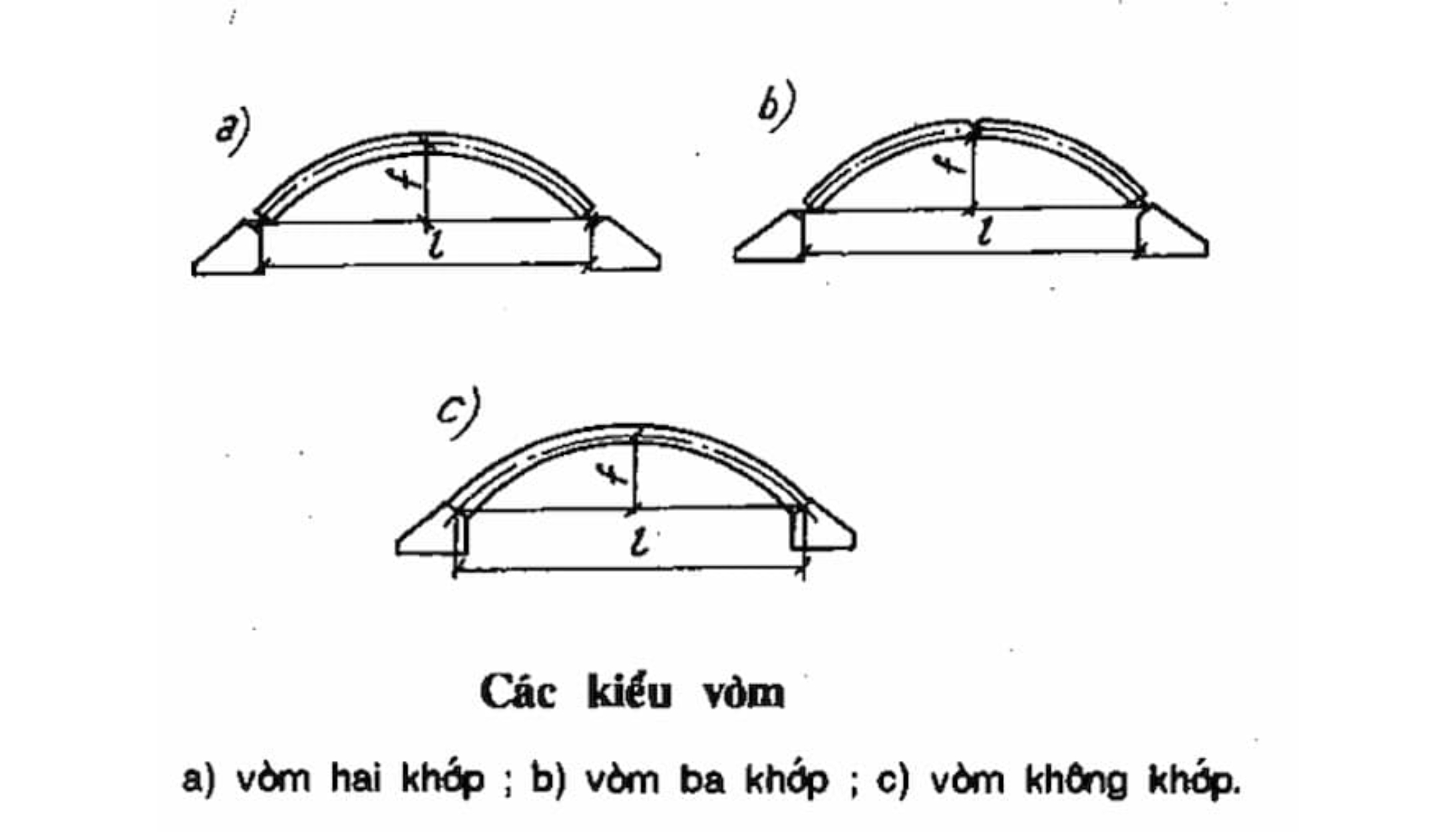 Các kiểu kết cấu vòm thép trong công trình