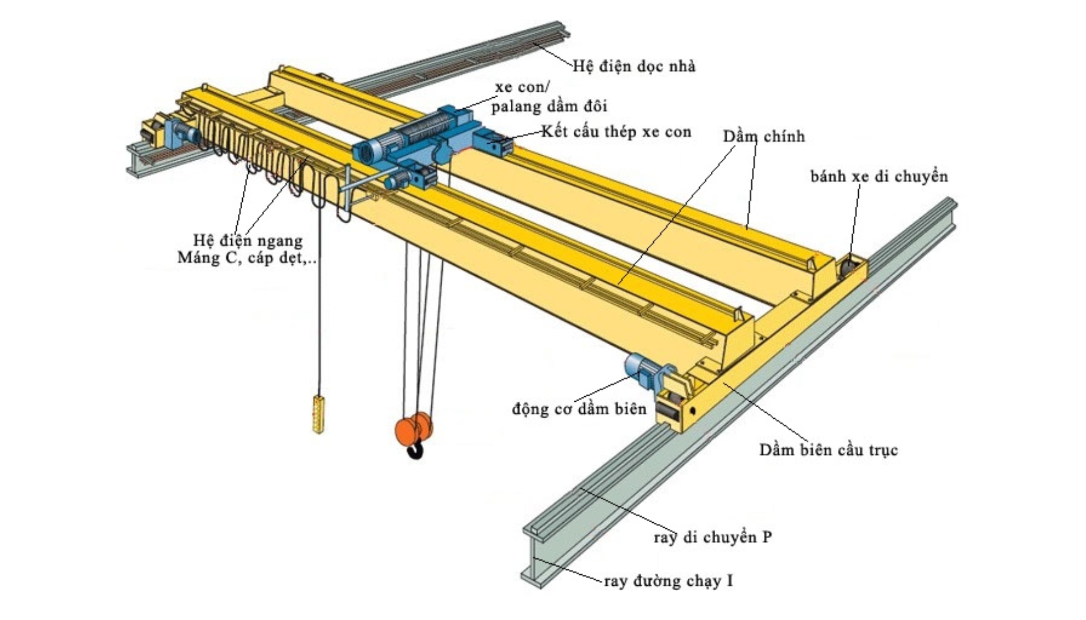 Ứng dụng cấu kiện trong mái công trình