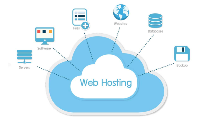 Cách thức hoạt động của Web Hosting