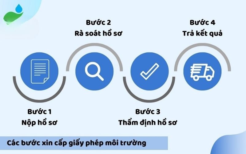 thủ tục cấp giấy phép môi trường 