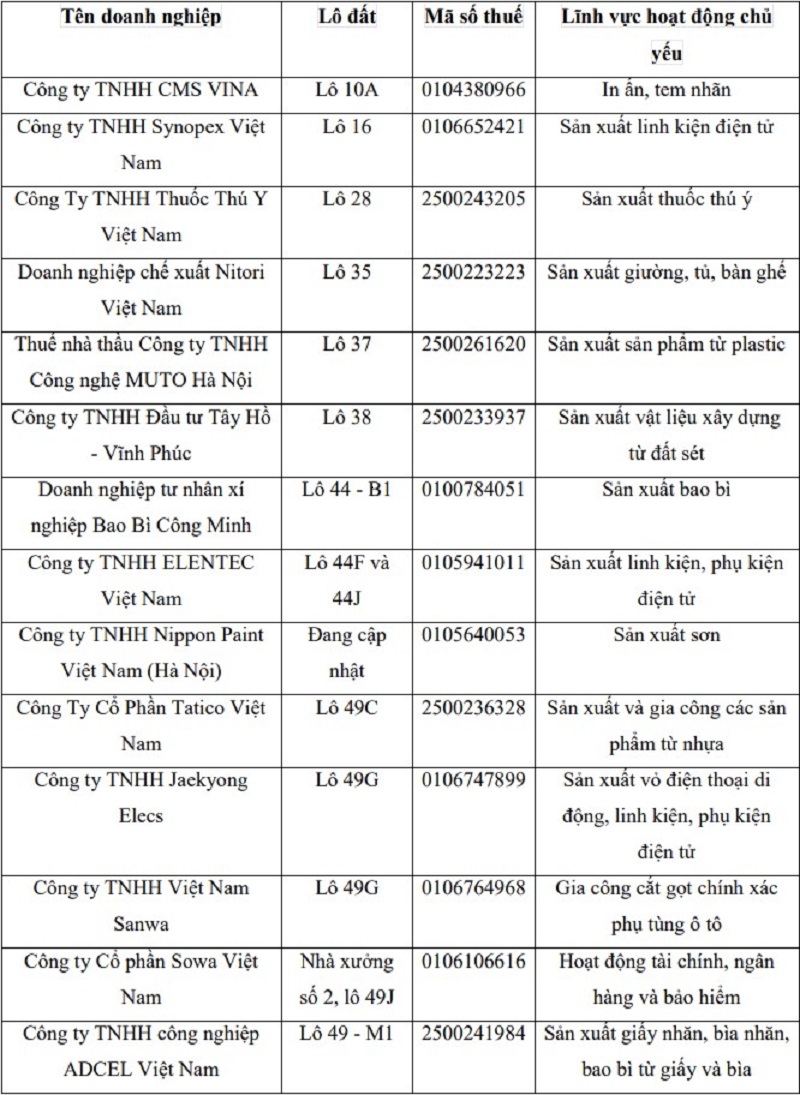 danh sách các công ty tại khu công nghiệp Quang Minh