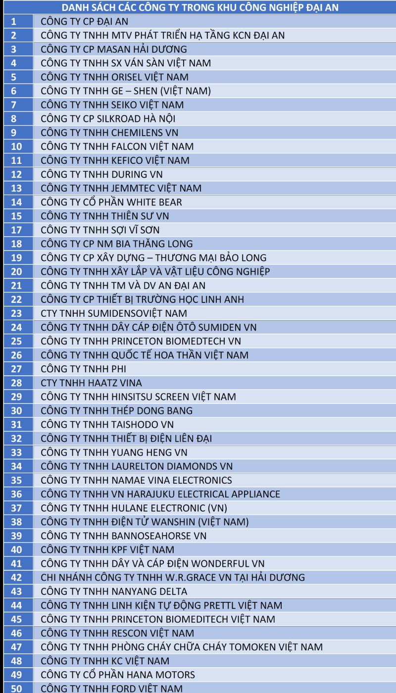 danh sách các công ty lớn tại kcn Đại An