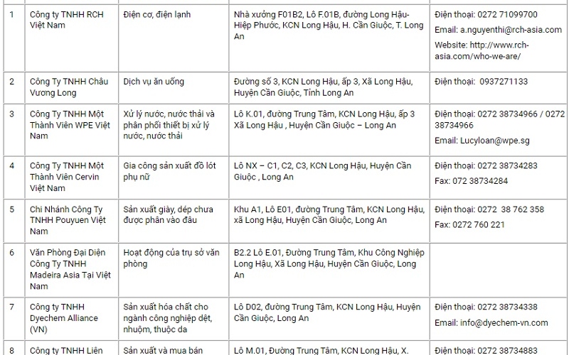 danh-sach-doanh-nghiep-khu-cong-nghiep-long-hau