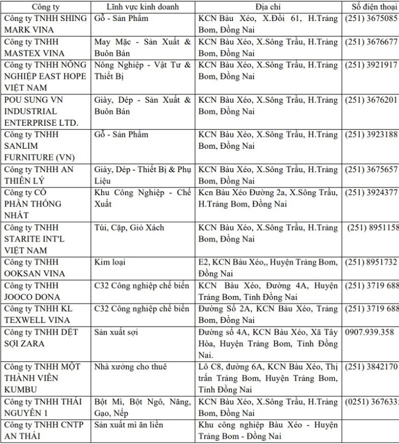 danh sách công ty lớn tại kcn Bàu Xéo