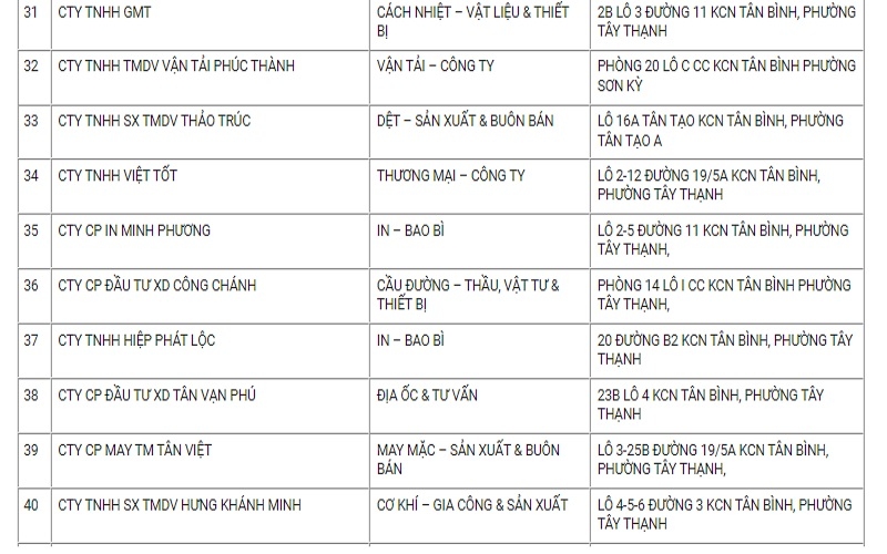 danh sách doanh nghiệp tại kcn Tân Bình