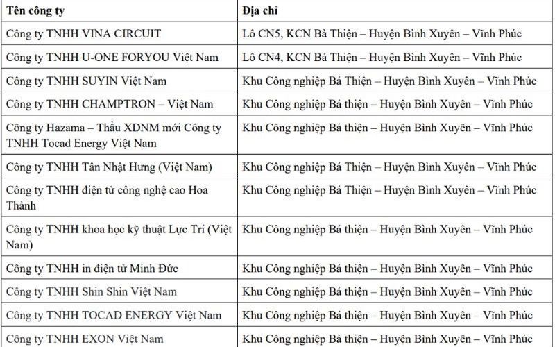 các công ty ở khu công nghiệp bá thiện 1 