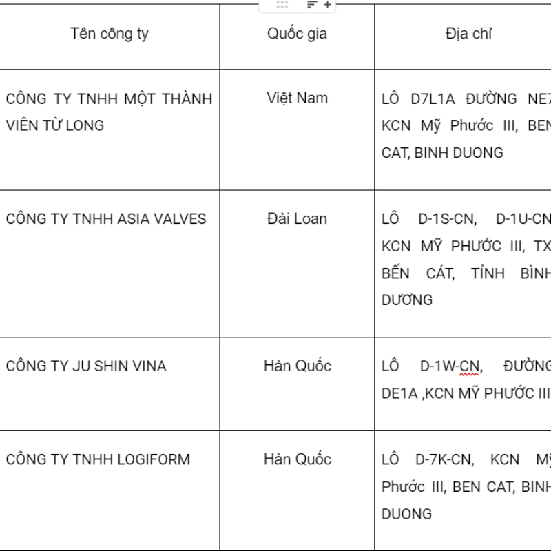 danh sách công ty kcn Mỹ Phước 3