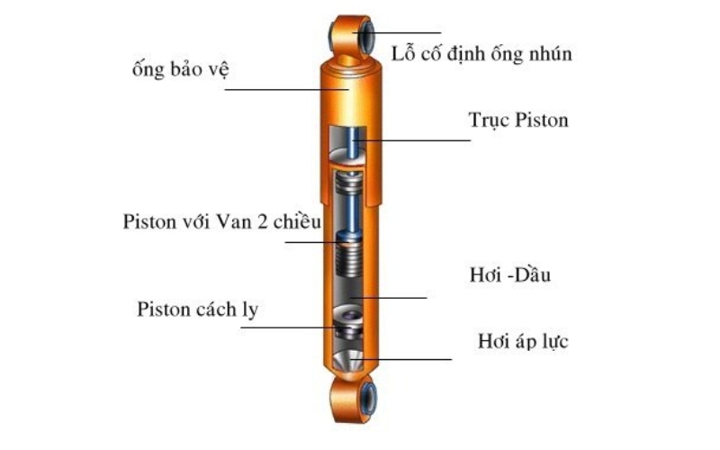 giảm xốc ô tô